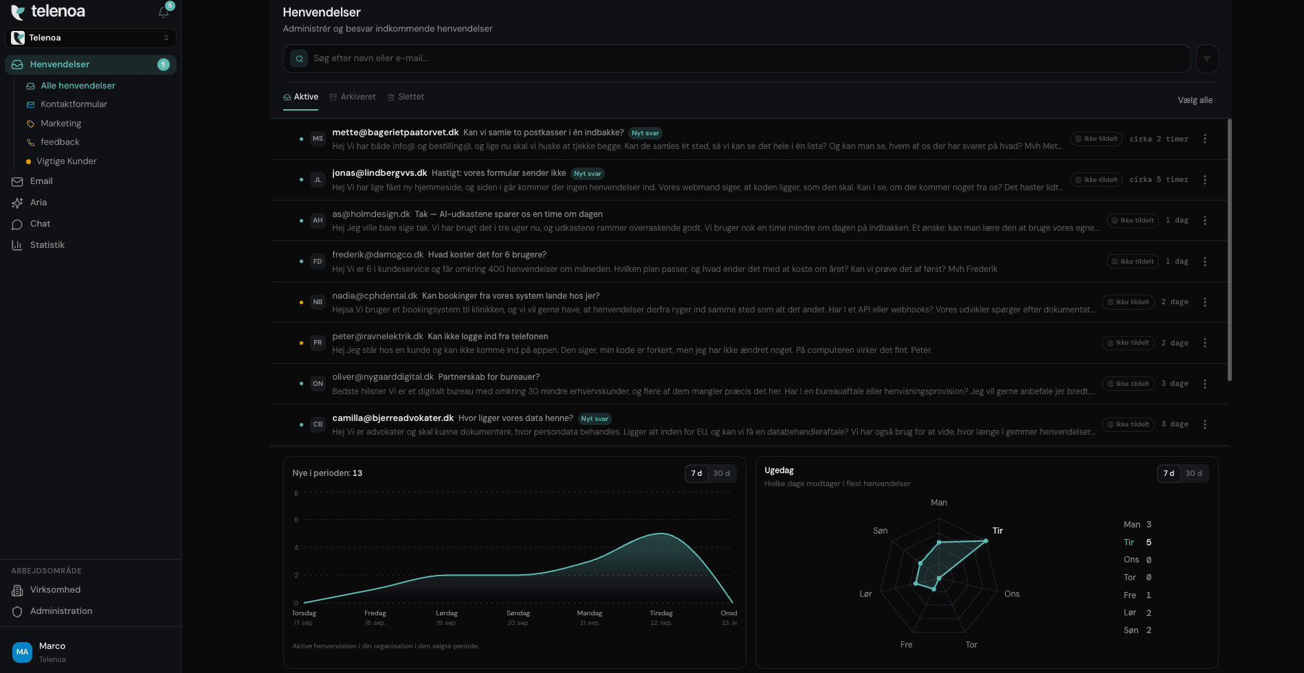 The Telenoa inbox with enquiries and analytics